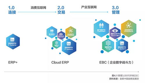 金蝶亮相2021中國(guó)信息通信業(yè)發(fā)展高層論壇，聚焦互聯(lián)網(wǎng)信息服務(wù)創(chuàng)新