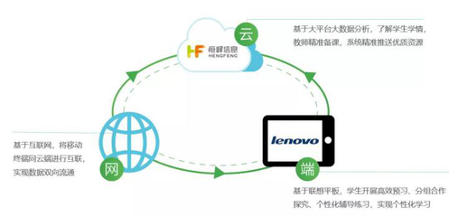 三盛教育與聯想攜手打造智慧教育產品生態圈，推動互聯網信息服務升級